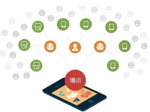 鄢陵为什么越来越多的企业通过软文营销来引流